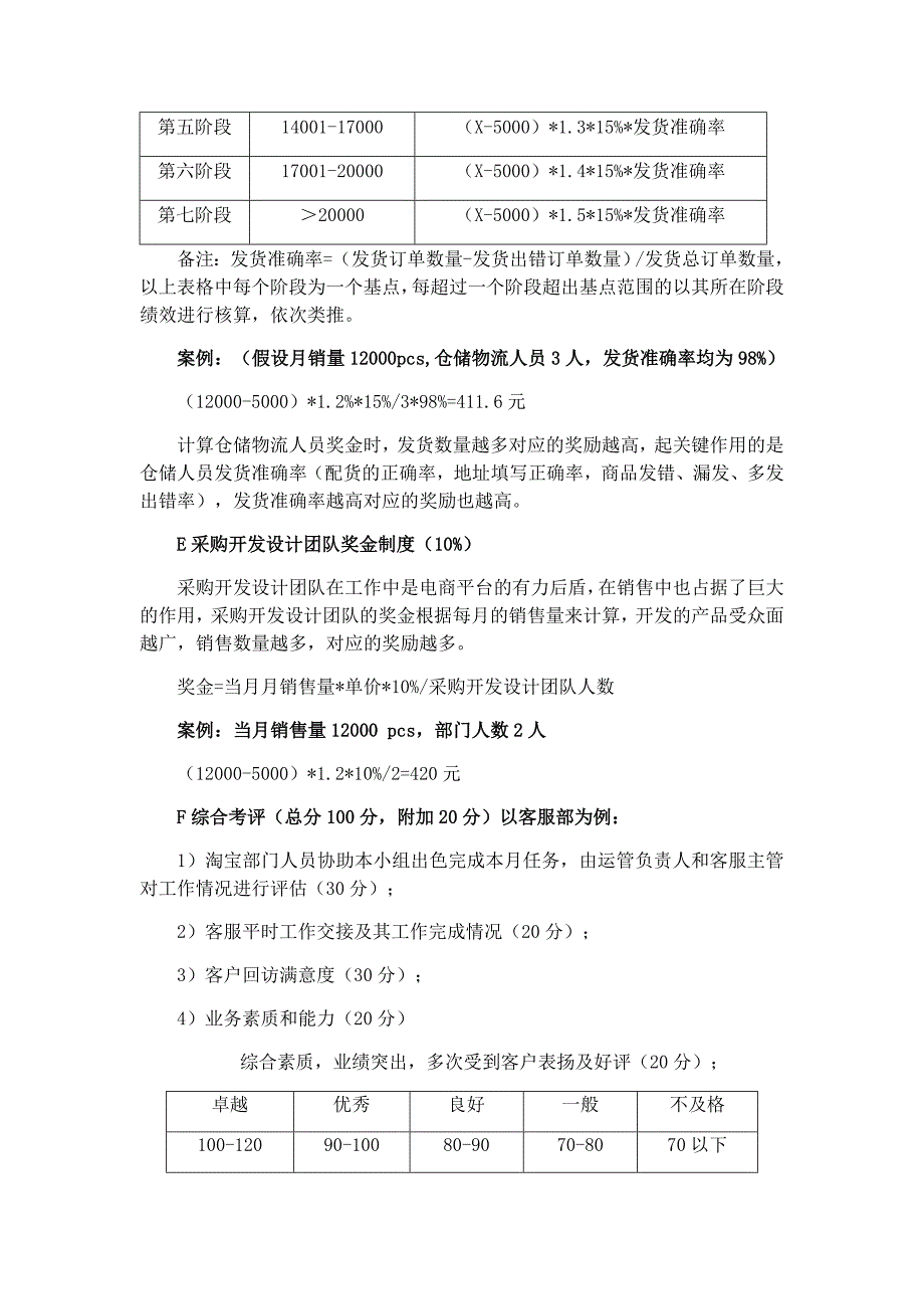 电商运营：销售奖励制度及实施方案_第4页