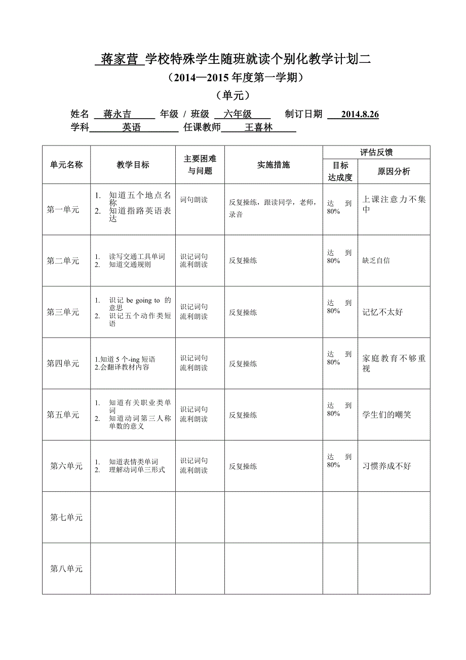 随班就读学生个别化教学计划(样表).doc_第2页