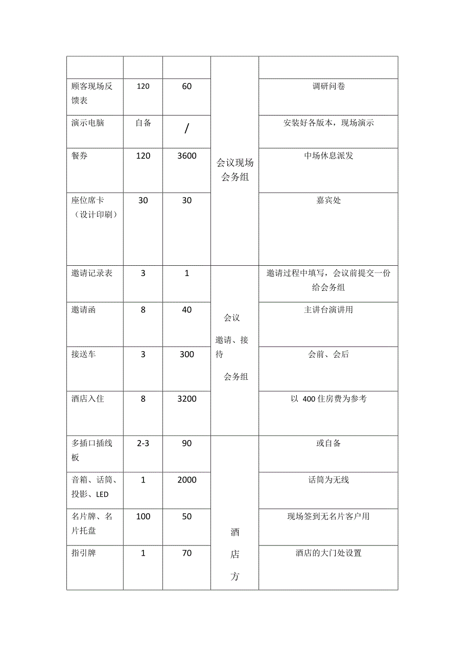 (最新文档)会议费用预算表(2)(1)(最新整理)_第3页