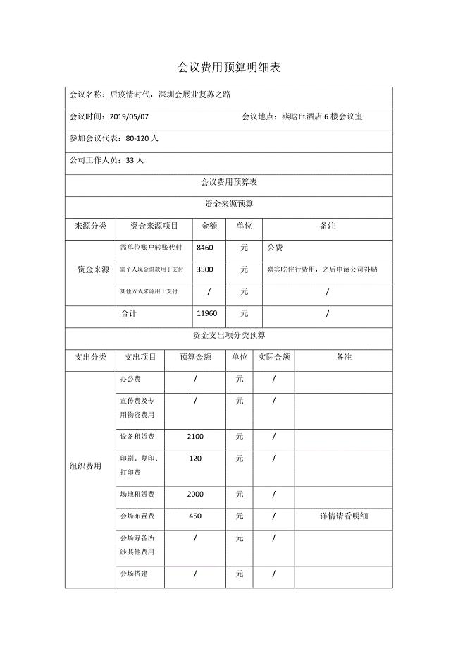 (最新文档)会议费用预算表(2)(1)(最新整理)