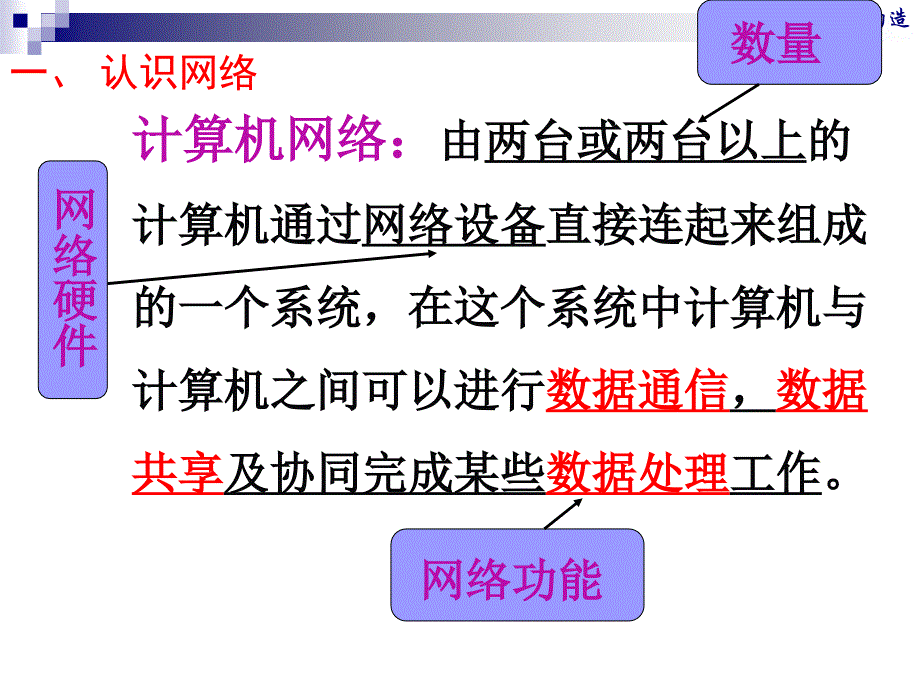 3.1网络的功能与构造_第4页