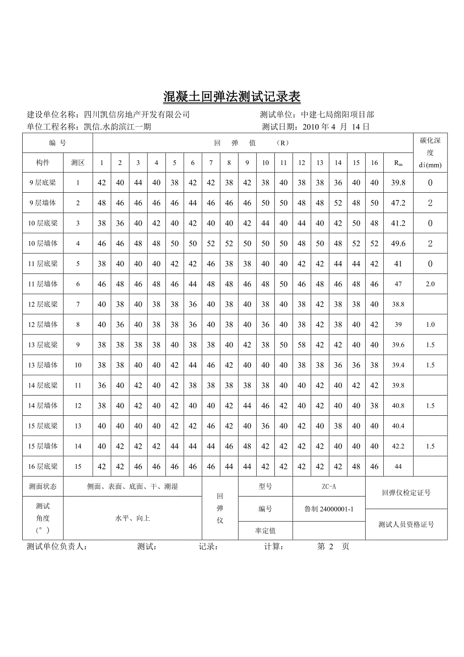 混凝土回弹表.doc_第2页