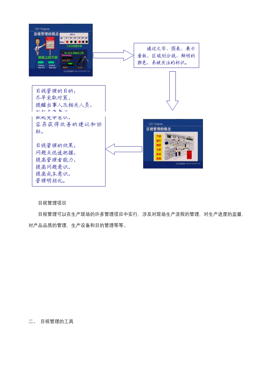 现场目视管理与五S管理培训教程_第4页