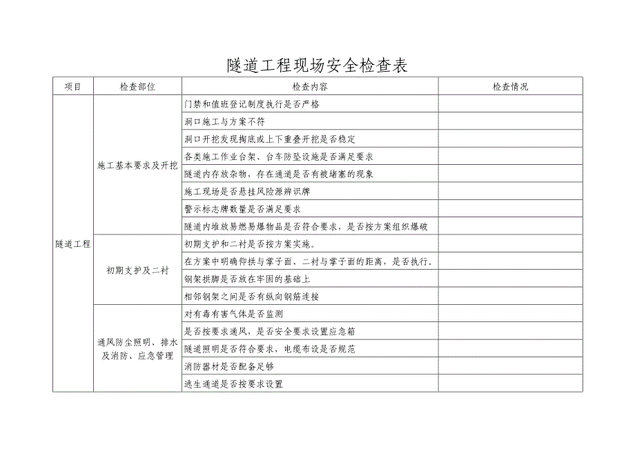 桥梁隧道现场安全检查表_第1页