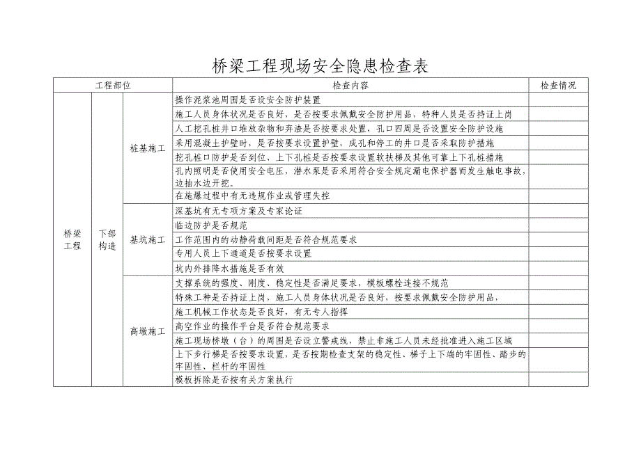 桥梁隧道现场安全检查表_第2页