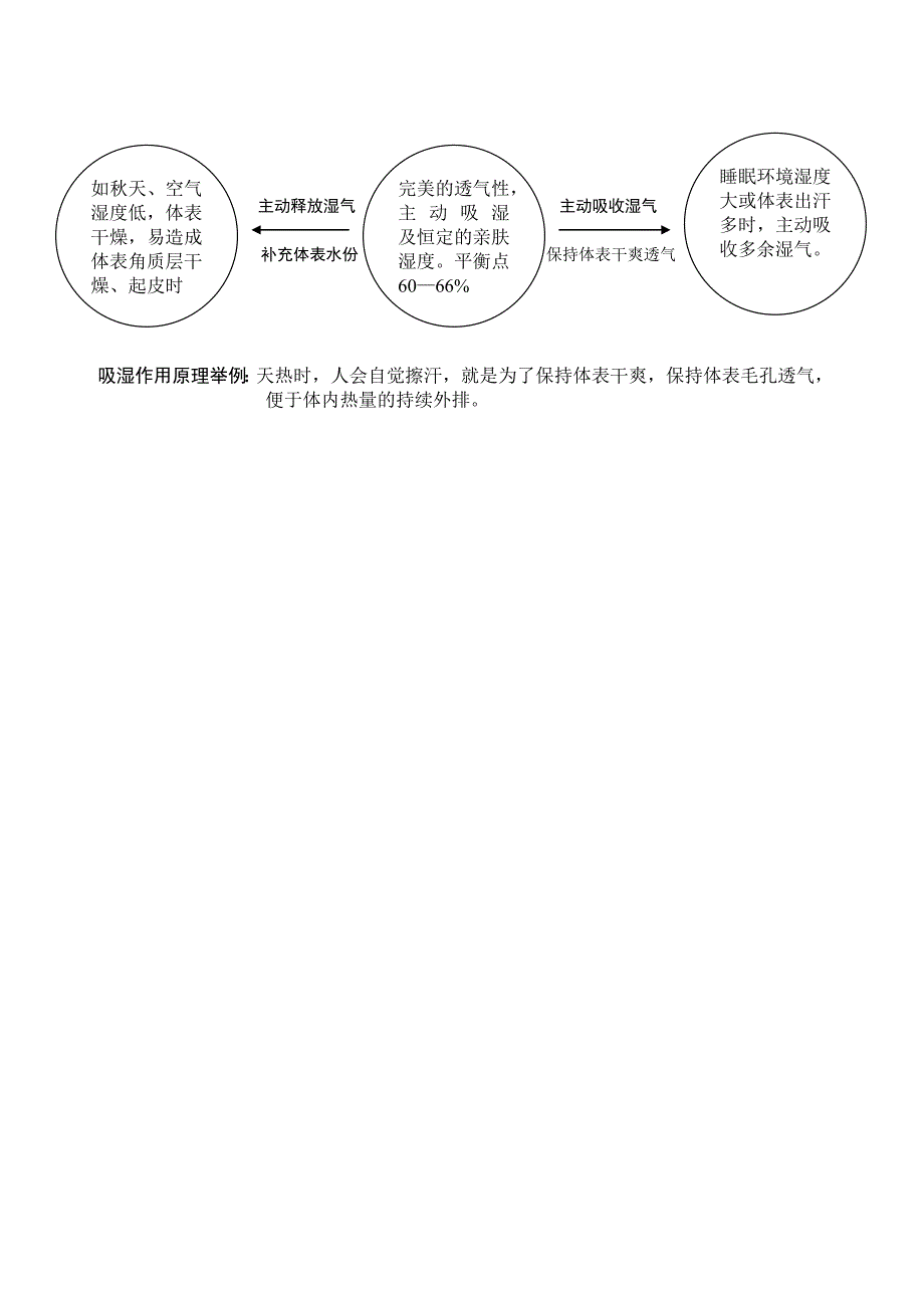 亲水眠的原理.doc_第3页