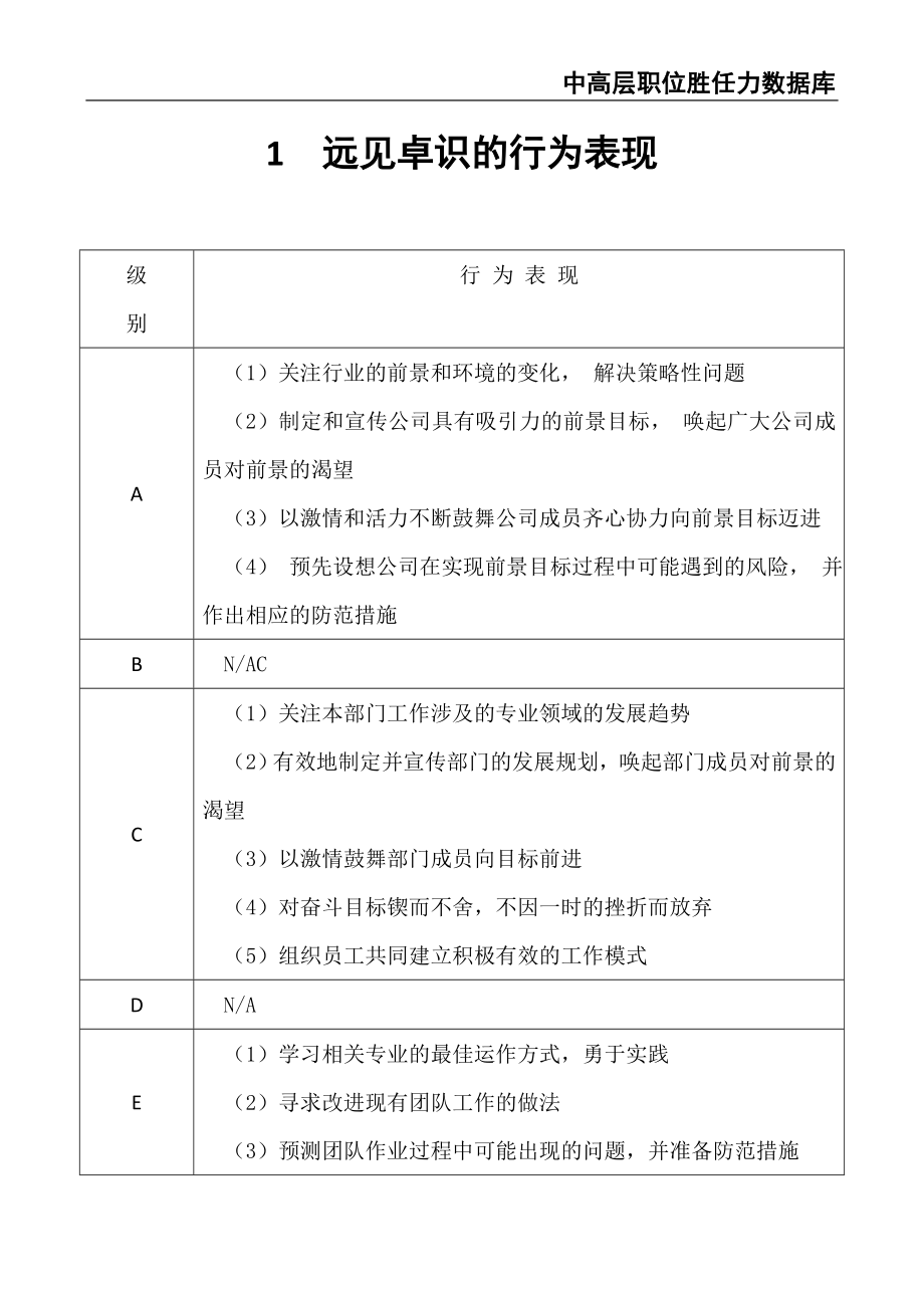 领导职位胜任力数据库（高层类）（天选打工人）.docx_第4页