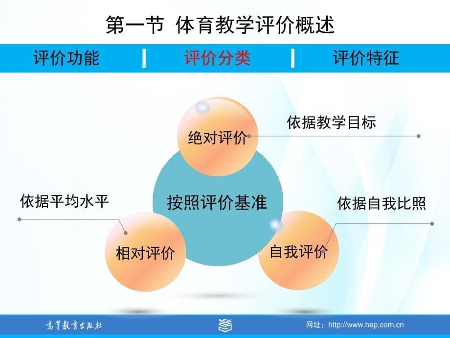 学校体育学第七章体育教学评价课件_第5页