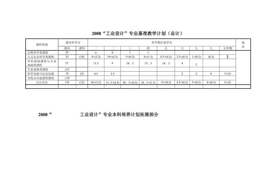 北航工业设计专业培养计划_第5页