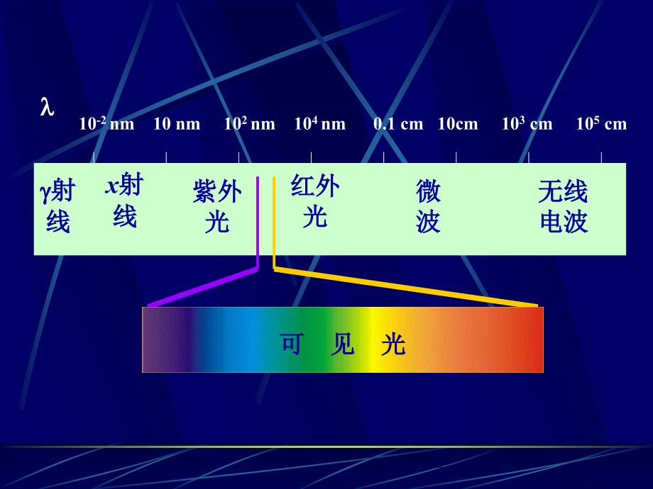 【大学课件】光学分析法导论_第3页