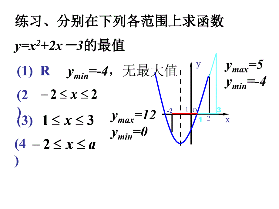 二次函数在给定区间的最值课件.ppt_第2页