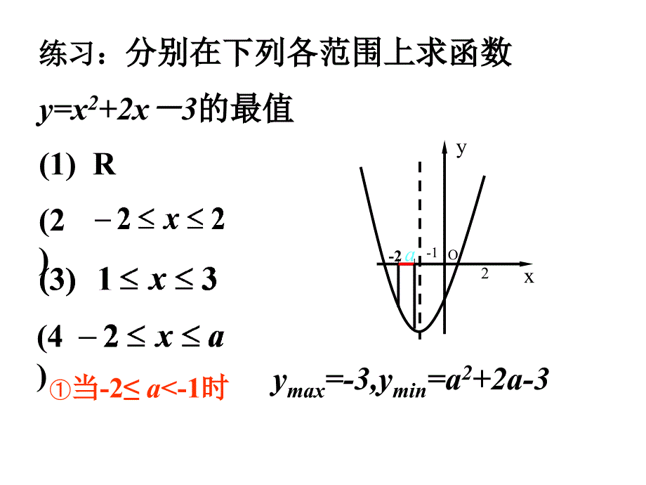 二次函数在给定区间的最值课件.ppt_第3页