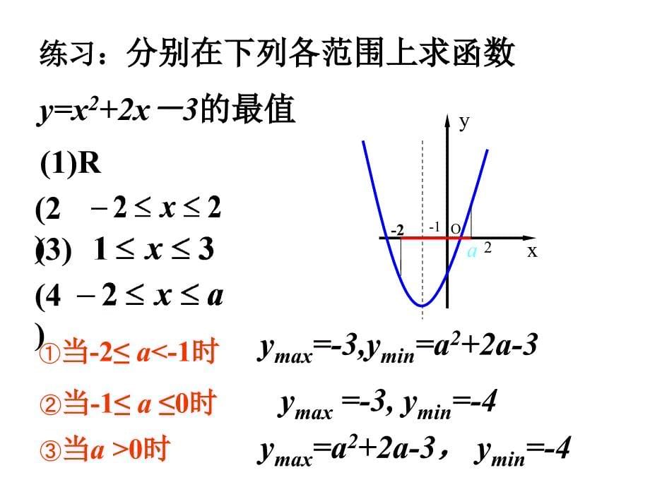 二次函数在给定区间的最值课件.ppt_第5页