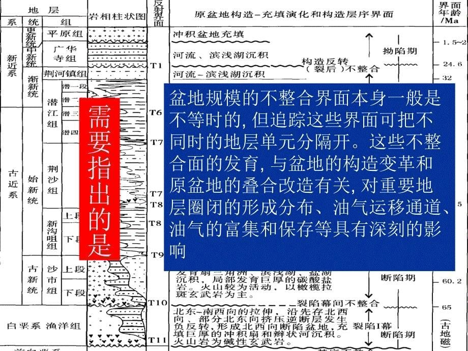 沉积盆地的构造地层分析-精品文档资料_第5页