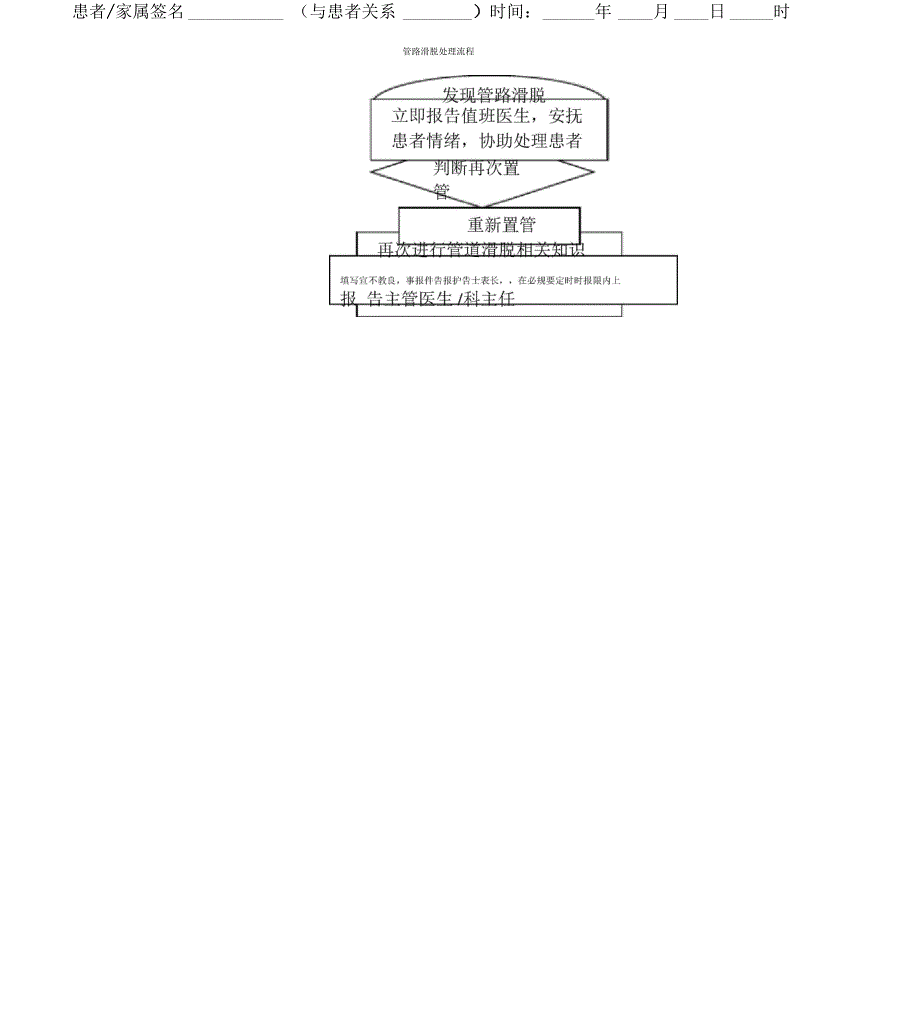 管路滑脱应急预案总结x_第4页