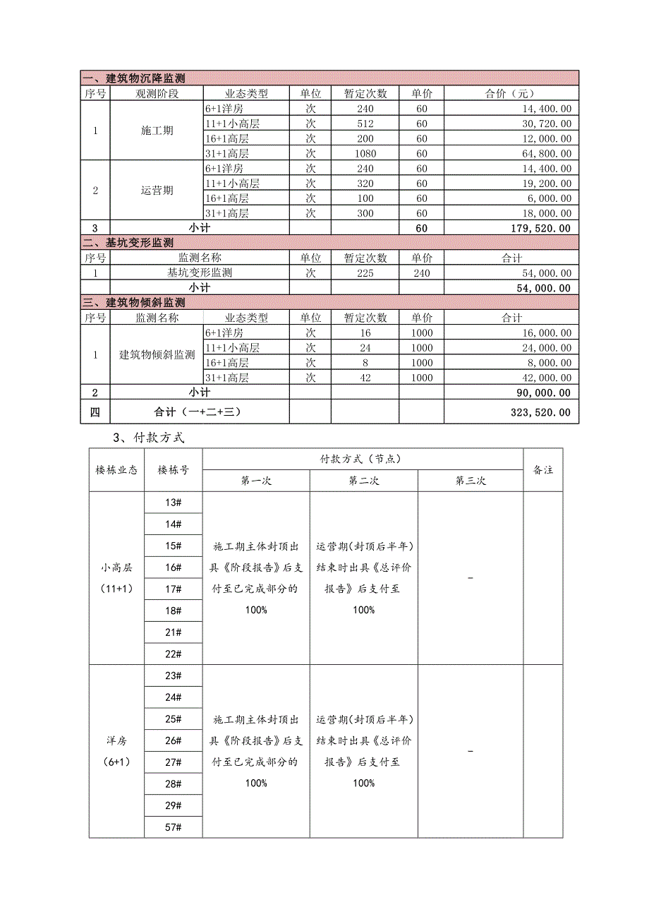 基坑变形监测合同范本_第4页