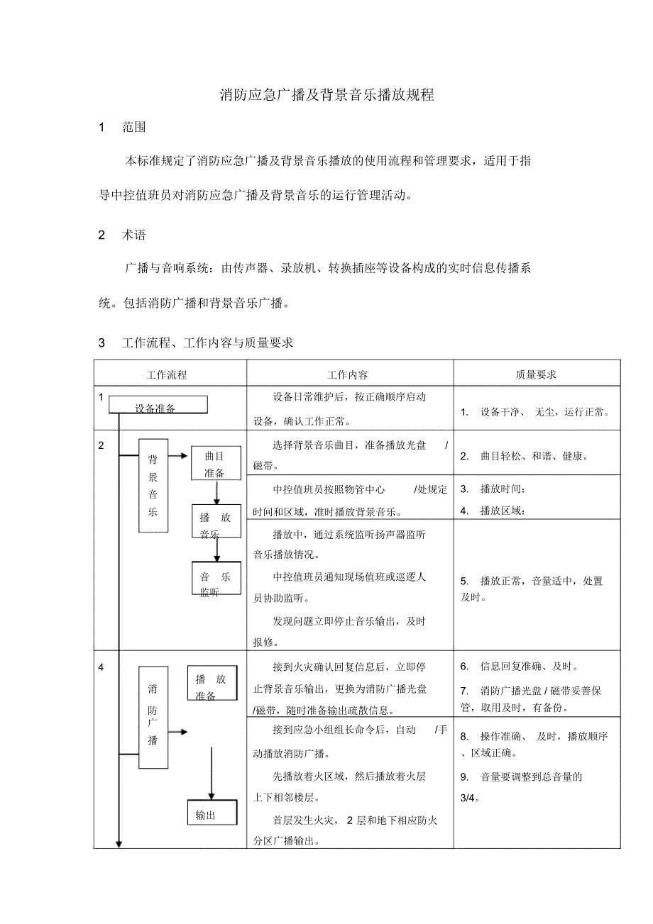 小区消防应急广播及背景音乐播放规程_第1页