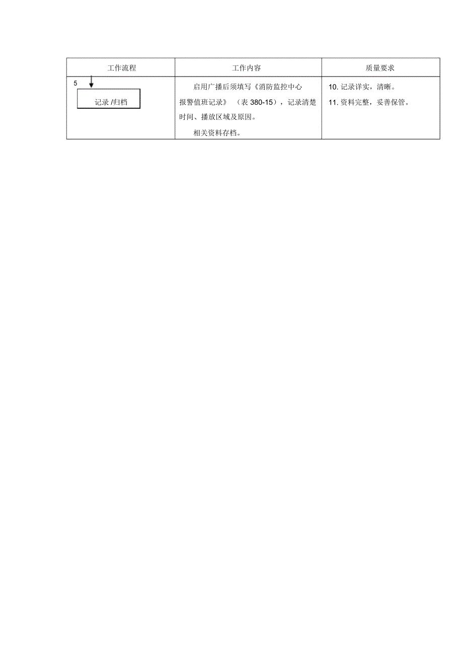 小区消防应急广播及背景音乐播放规程_第2页