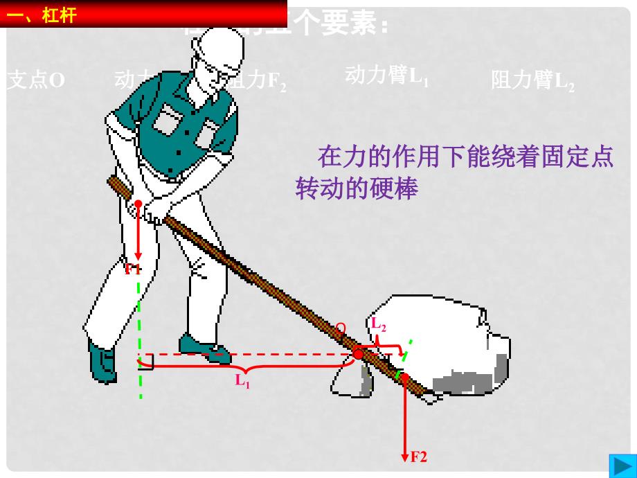 江苏省无锡市中考物理 机械能和内能复习课件_第2页