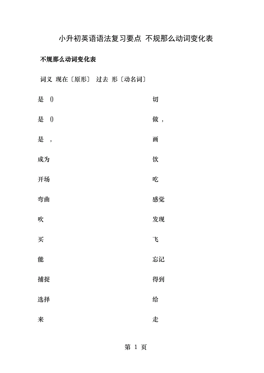 小升初英语语法复习要点练习题1_第1页