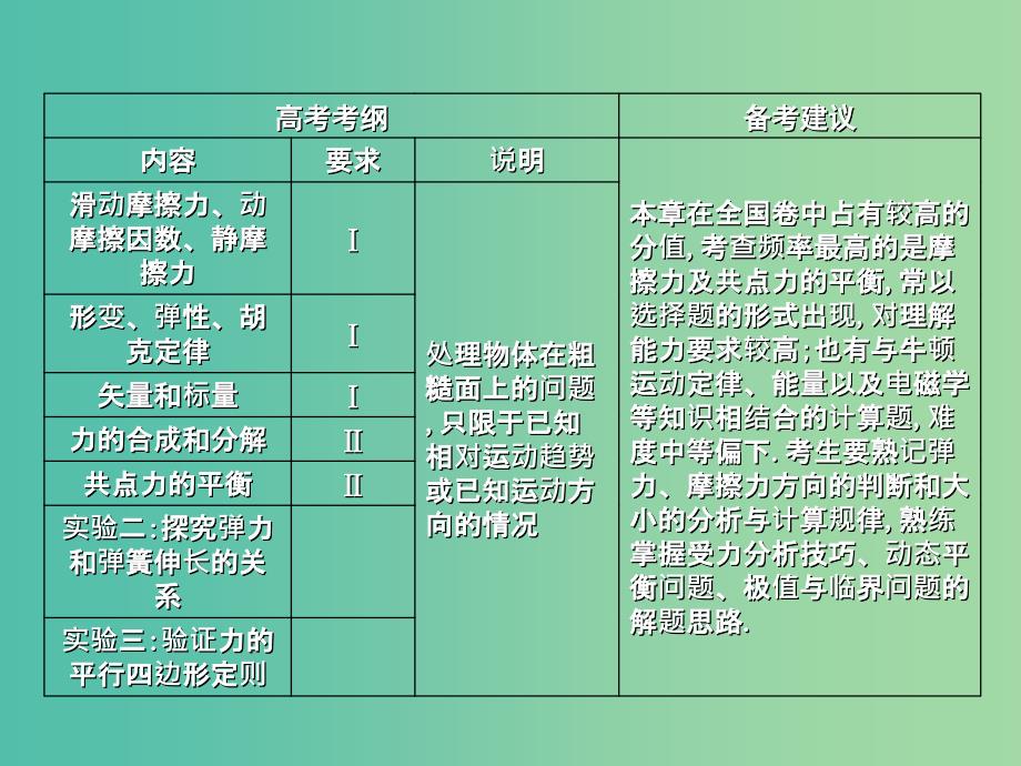 2019年高考物理总复习 第二章 相互作用 第1课时 重力 弹力 摩擦力课件 教科版.ppt_第2页