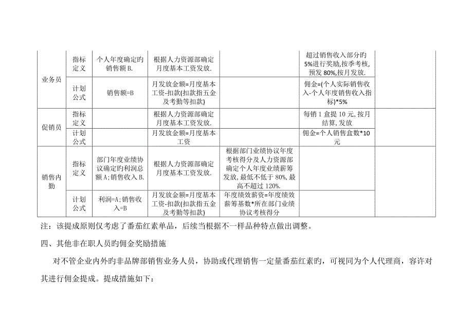 番茄红素业务人员薪酬奖励提成方案.doc_第3页