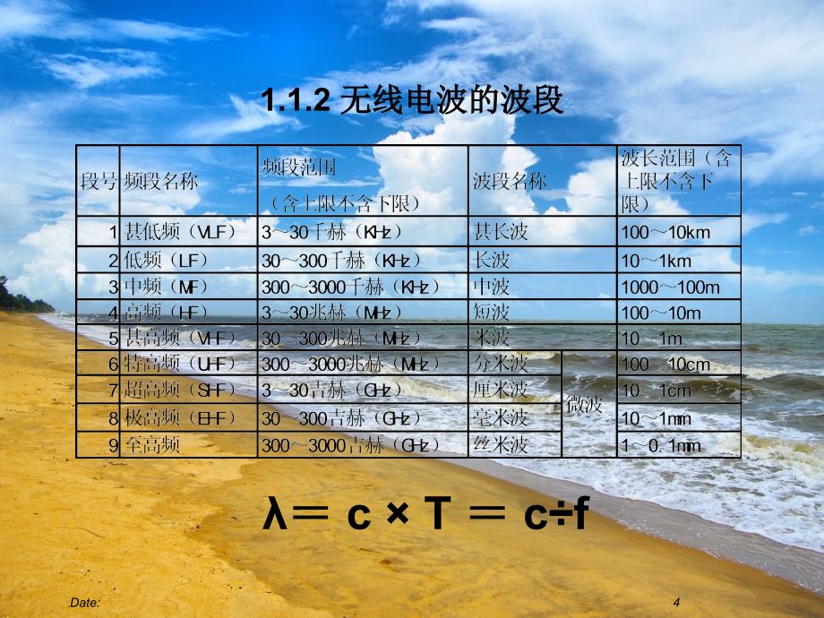 无线电基础知识_第4页