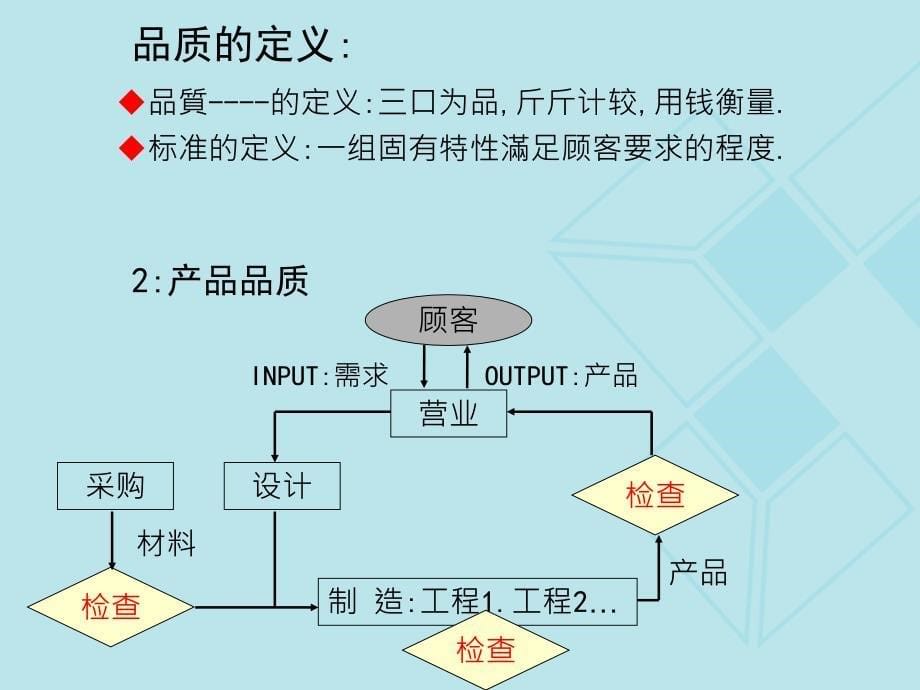 工厂检验制度的设计及运用最经典教材sppt课件_第5页