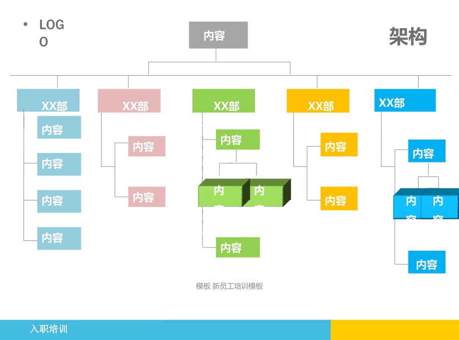 模板新员工培训模板课件_第4页