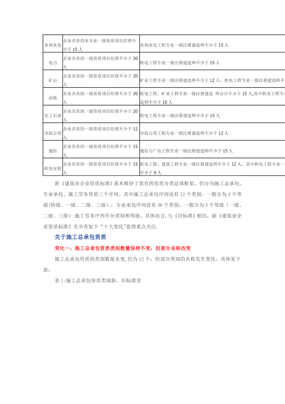 建造师新政出台简化换证程序-2016年建造师需求大幅度增加(DOC)_第3页