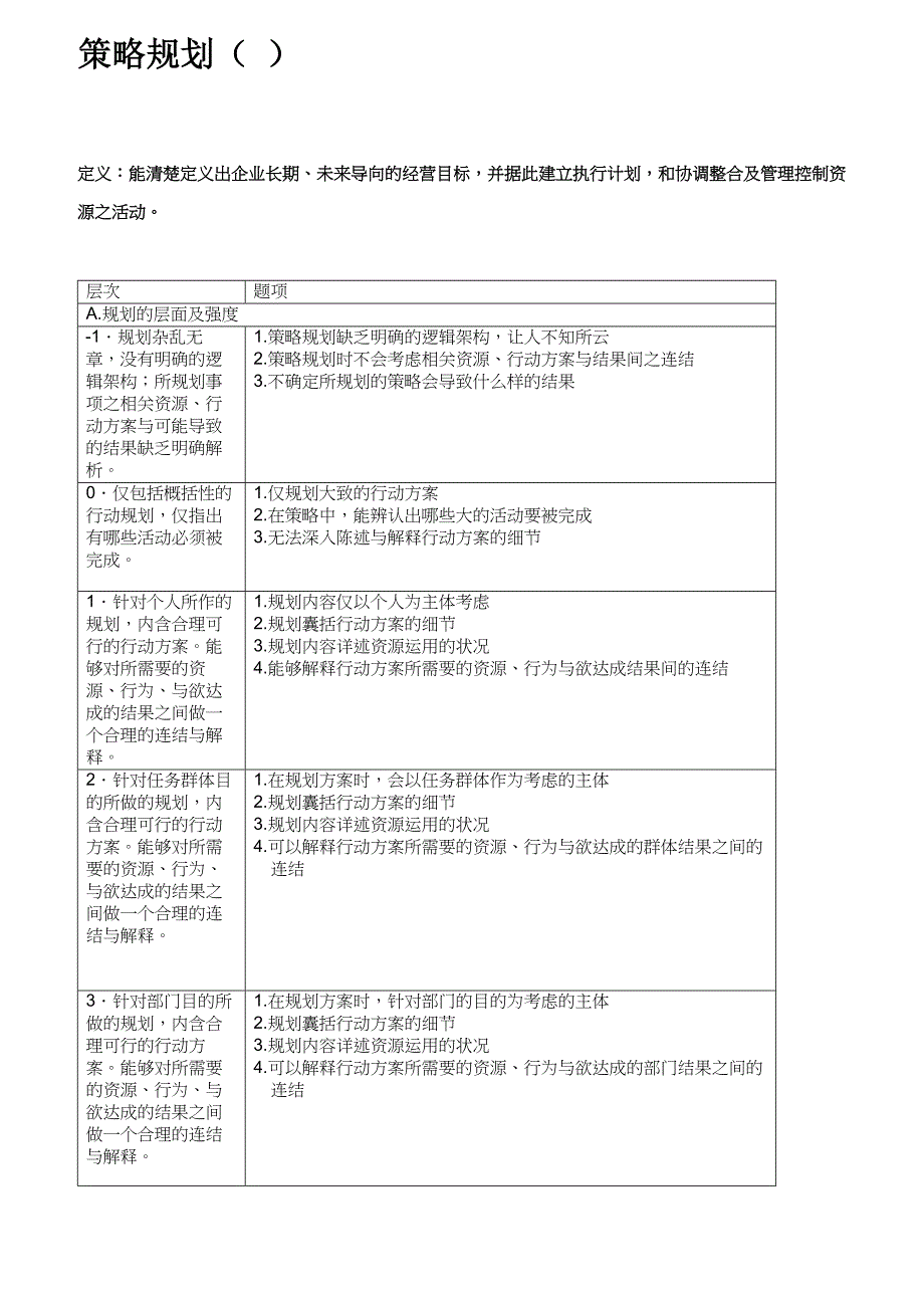 某公司管理人员能力素质模型辞典大全_第2页