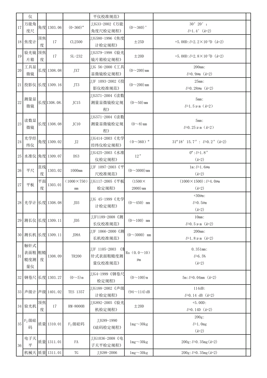 实验室认可校准项目_第2页