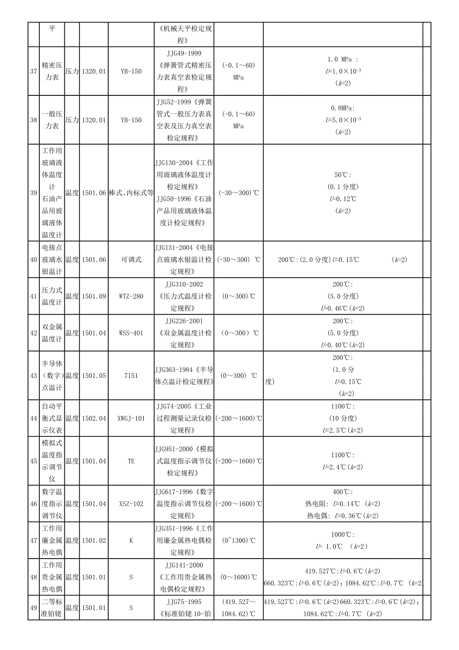 实验室认可校准项目_第3页