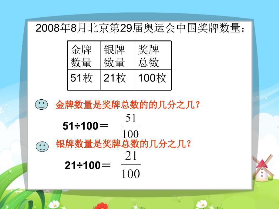 三百分数一课时百分数的意义_第3页