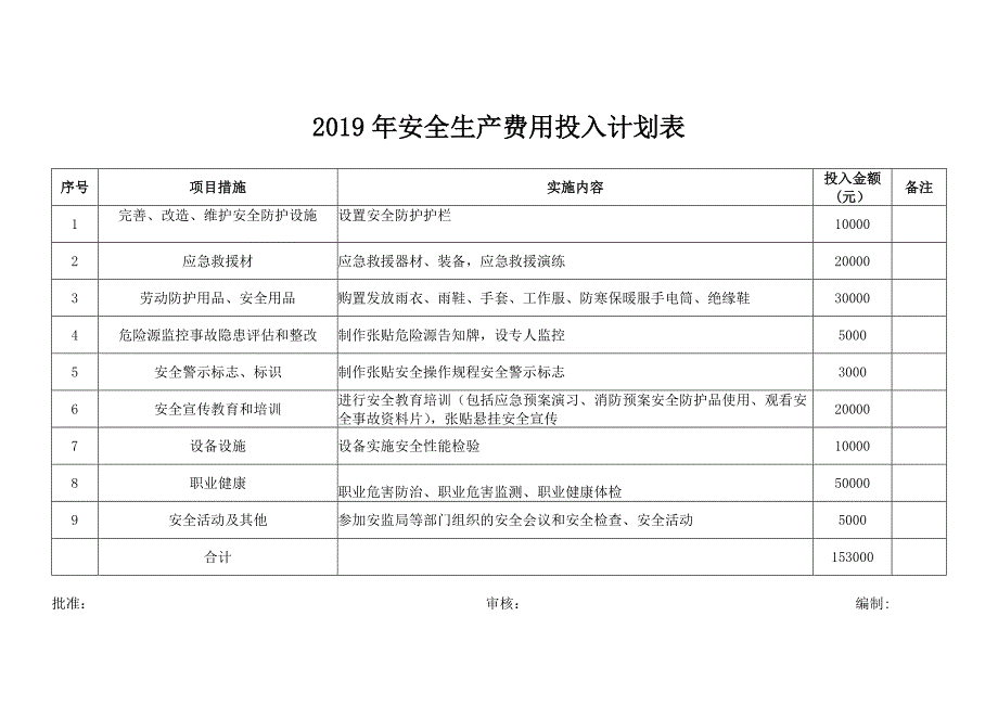 安全生产投入计划.doc_第3页