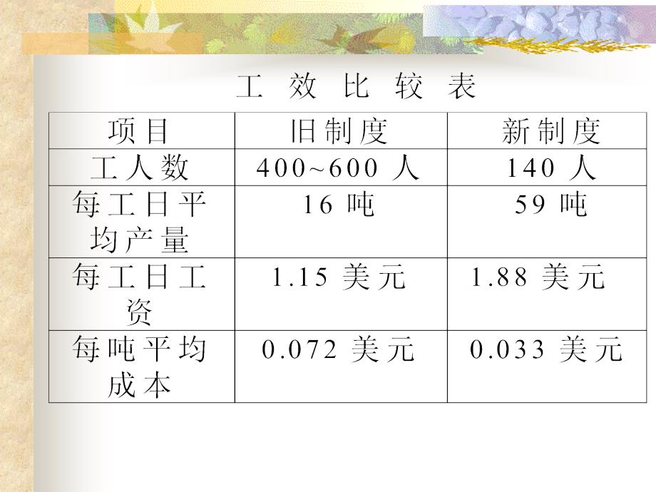 2012造价员考试建筑工程概预算教程_第4页