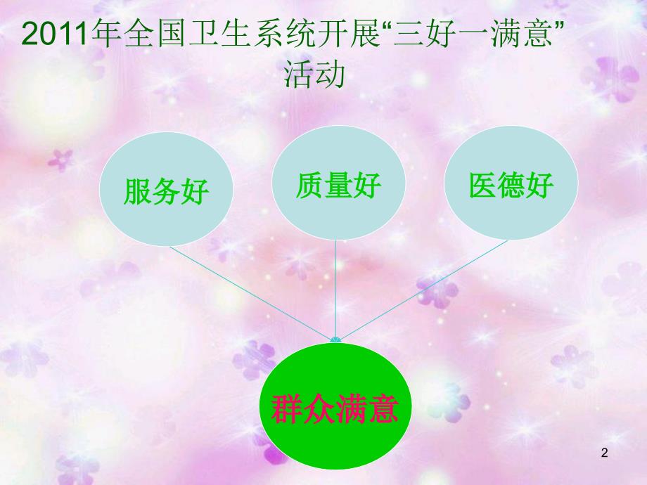 优质护理服务1业务学习2月27日_第2页