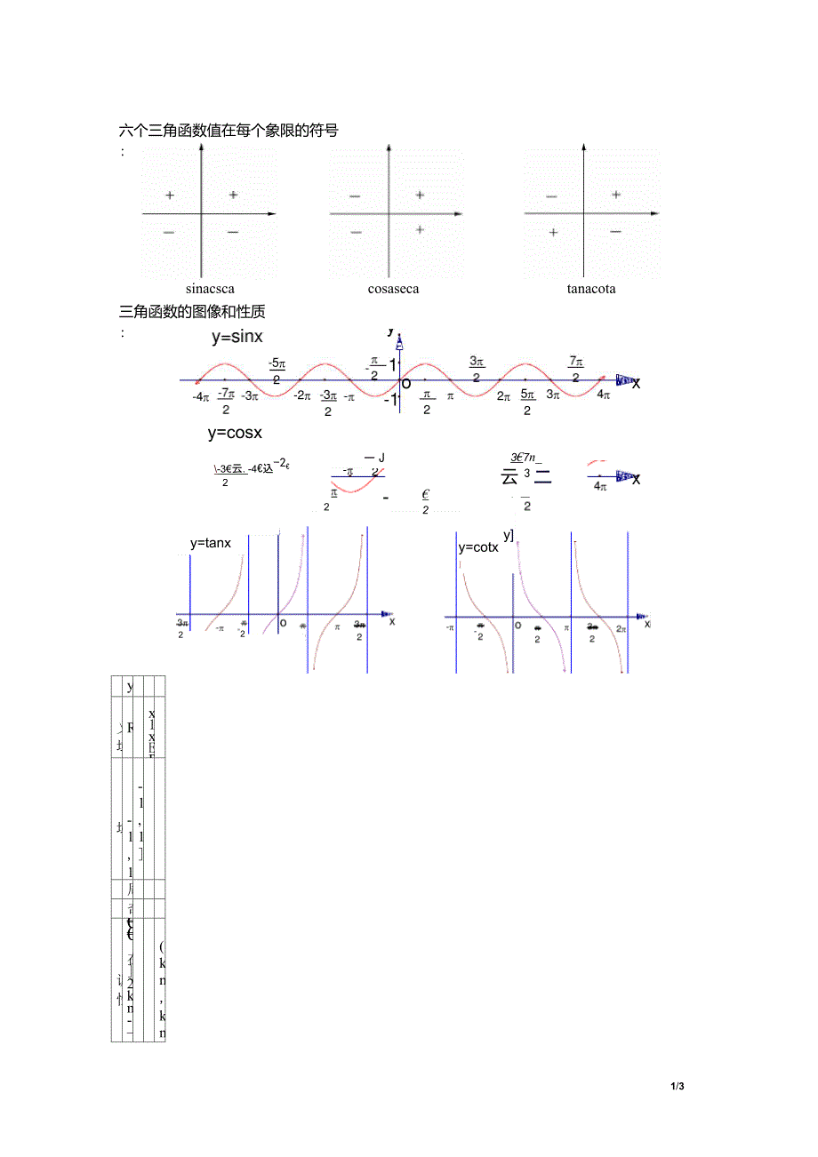 三角、反三角函数图像_第1页