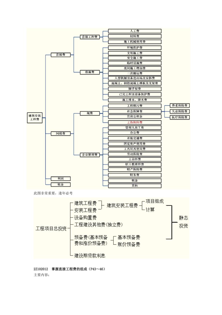 二建施工管理21建筑安装工程费用项目的组成与计算_第4页