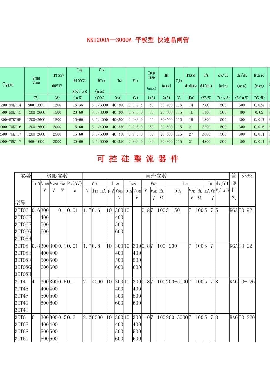 可控硅参数.符号.设计尺寸_第5页