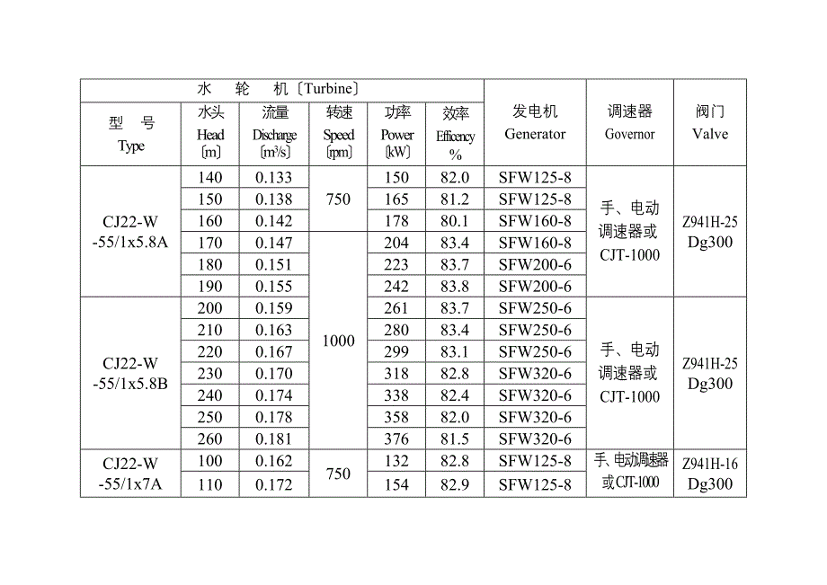 金华冲击式水轮机性能参数表_第2页