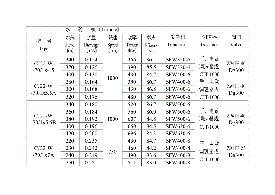 金华冲击式水轮机性能参数表_第4页