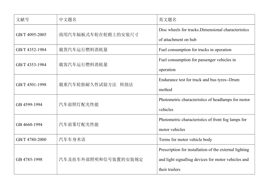 中国汽车国家标准和行业标准_第3页