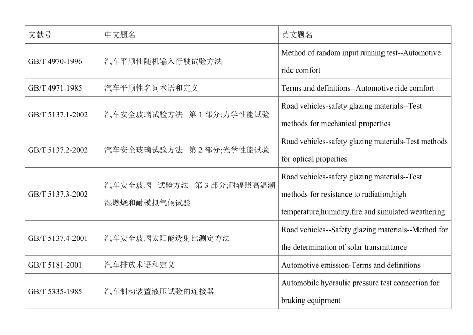 中国汽车国家标准和行业标准_第4页