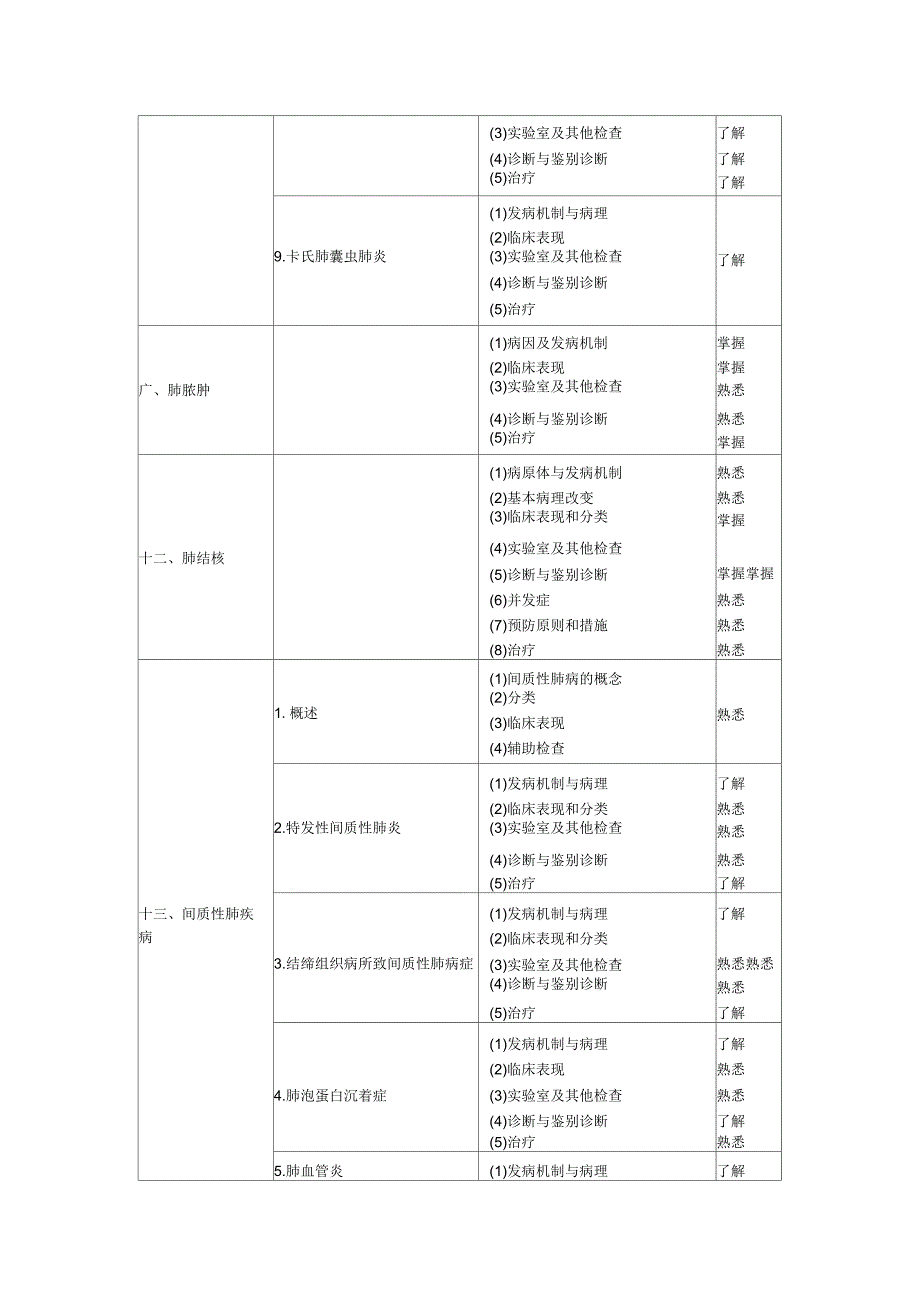 2018年呼吸内科学主治医师专业知识大纲_第4页