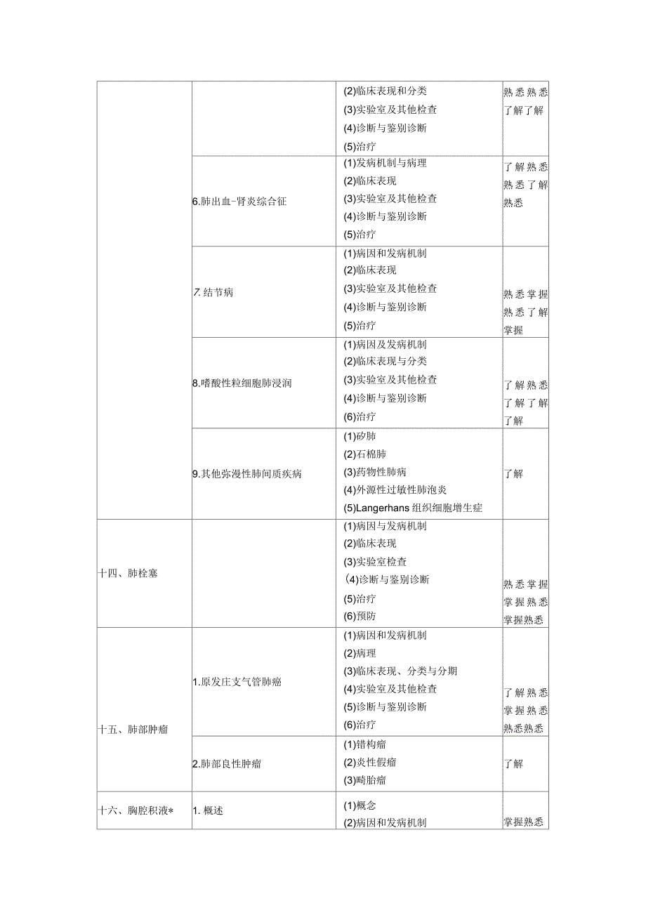 2018年呼吸内科学主治医师专业知识大纲_第5页