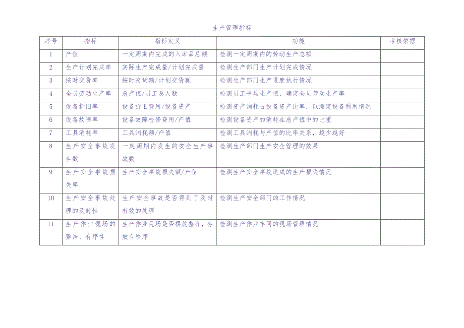 4 蕞全kpi指标库（天选打工人）.docx_第2页