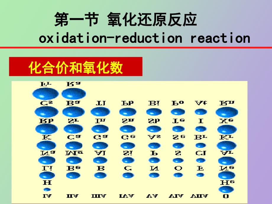 氧化还原和电极电势_第3页