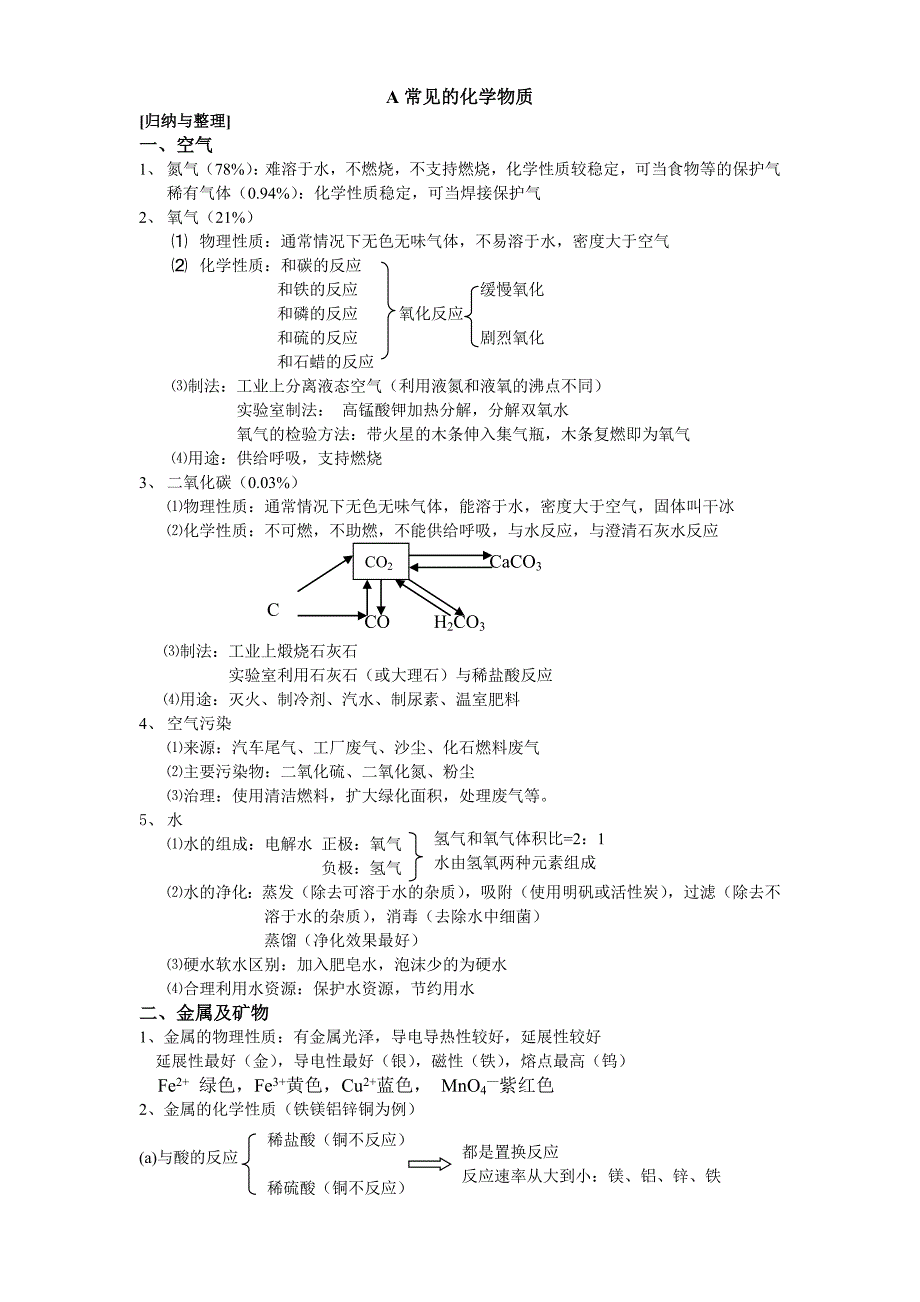 1~6章的知识梳理.doc_第1页