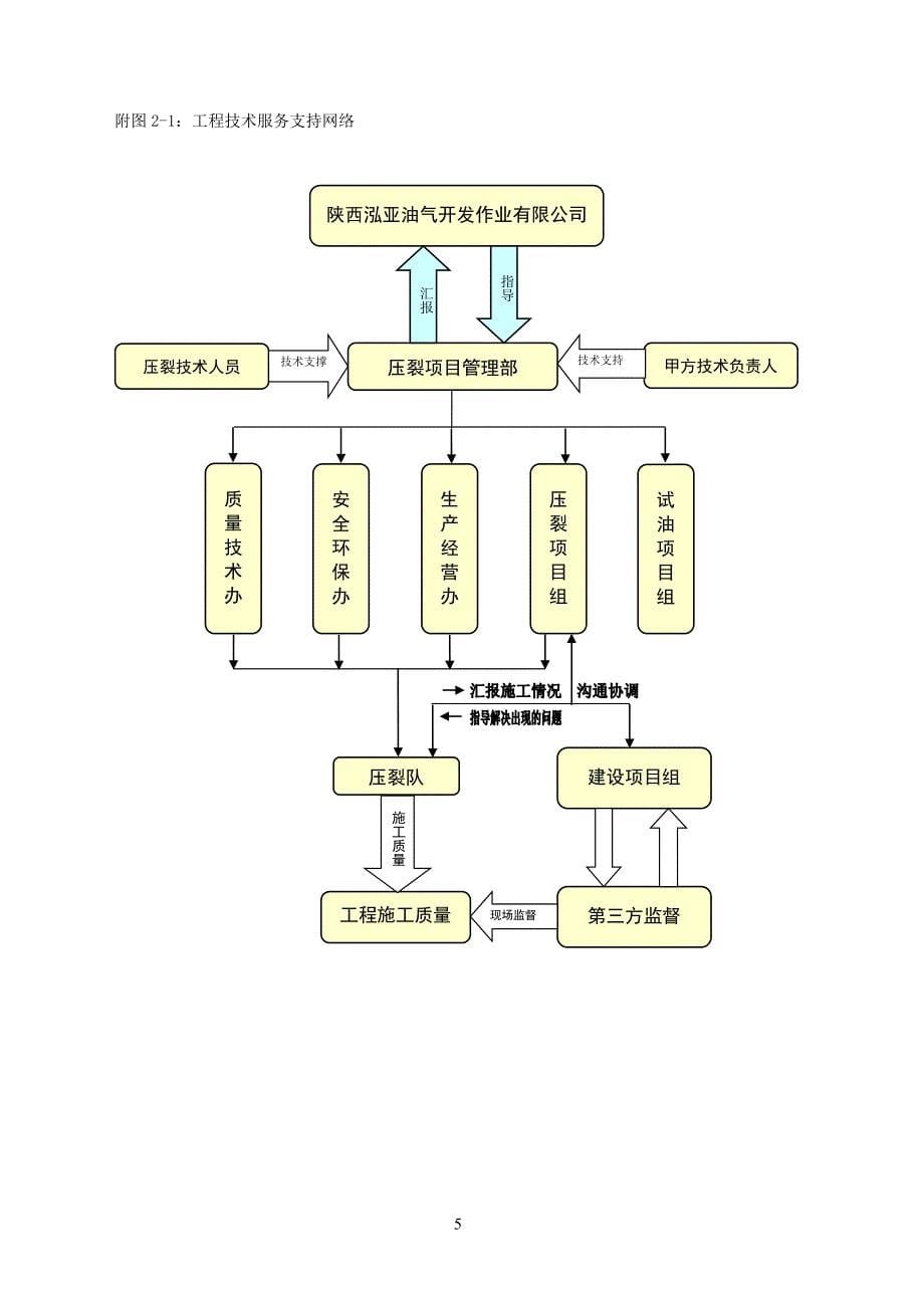 压裂工程技术及安全环保措施_第5页